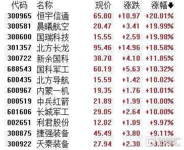A股收评：沪指涨0.59%！军工、脑机接口掀涨停潮，证券板块下挫