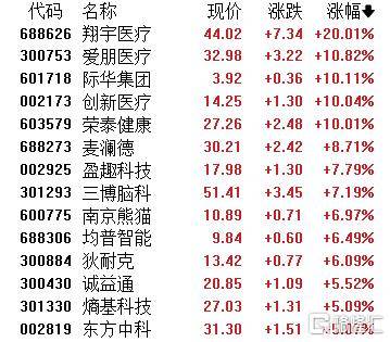 A股收评：沪指涨0.59%！军工、脑机接口掀涨停潮，证券板块下挫
