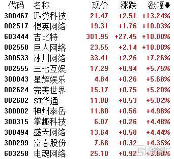 A股收评：沪指涨0.59%！军工、脑机接口掀涨停潮，证券板块下挫