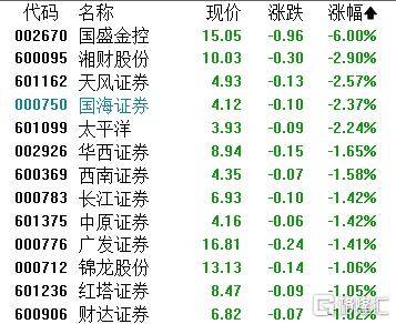 A股收评：沪指涨0.59%！军工、脑机接口掀涨停潮，证券板块下挫