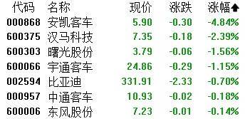 A股收评：沪指涨0.59%！军工、脑机接口掀涨停潮，证券板块下挫