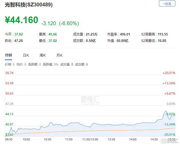 A股收评：沪指涨0.59%！军工、脑机接口掀涨停潮，证券板块下挫