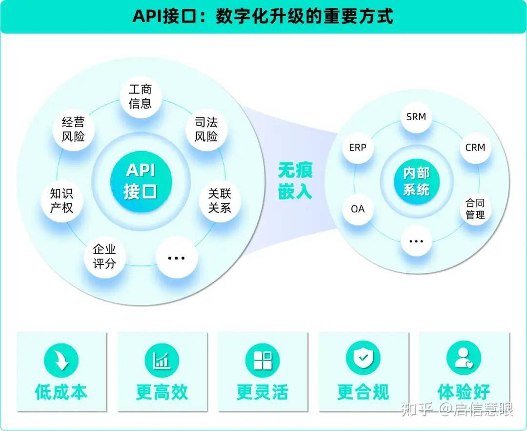 API科普 | 证券信息API接口汇总及应用场景介绍（限时免费试用）