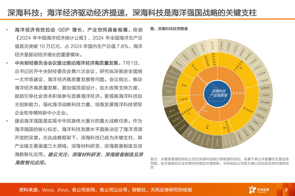 2025产业赛道与主题投资风向标：深海科技、稳定币及脑机接口-天风证券