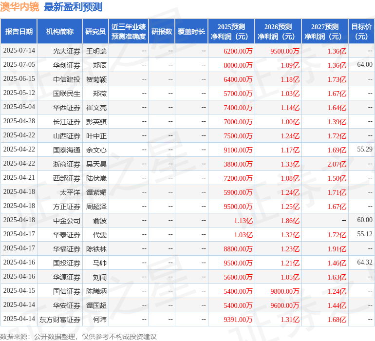 澳华内镜：8月11日组织现场参观活动，中信证券、鹏扬基金管理有限公司等多家机构参与