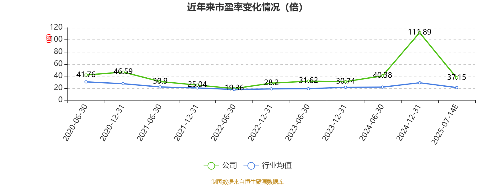 中泰证券:2025年上半年净利同比预增80.09%