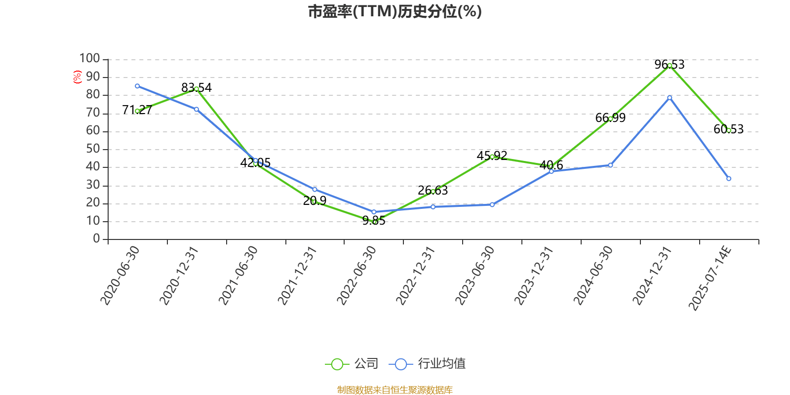 中泰证券:2025年上半年净利同比预增80.09%
