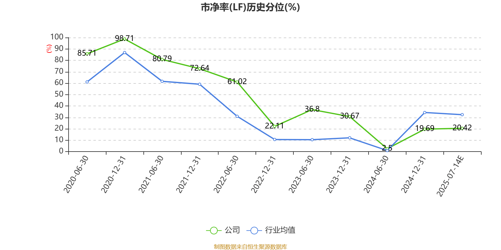 中泰证券:2025年上半年净利同比预增80.09%
