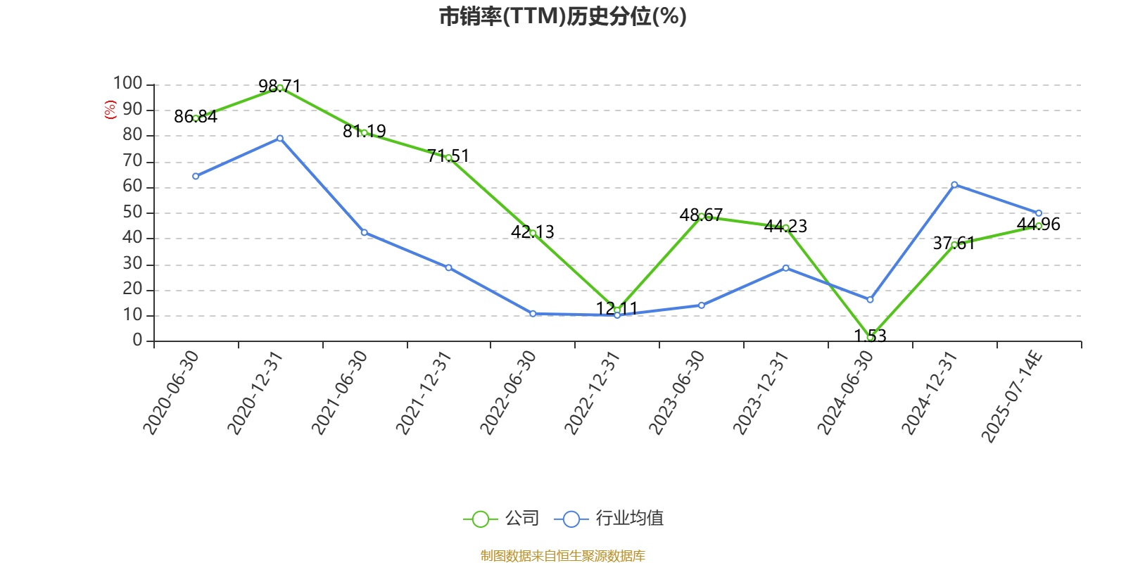 中泰证券:2025年上半年净利同比预增80.09%