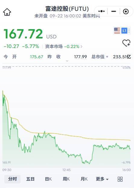 富途证券、老虎证券,缩紧内地居民开户通道