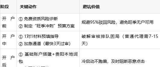 贵阳百度推广开户避坑指南:选对公司,别让钱砸进“数据黑洞”