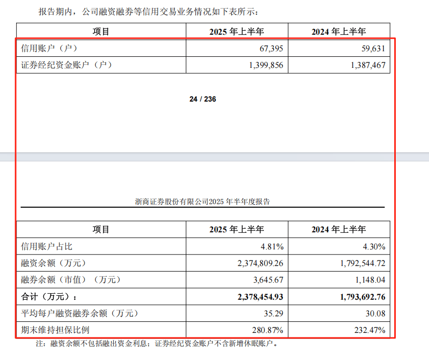 浙商证券半年报亮相，三类业务推动业绩，上半年新增开户8.9万户
