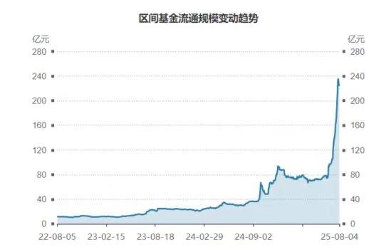 T+0交易的香港证券ETF（513090）近20日“吸金”超百亿；7月国内开户数逼近200万户