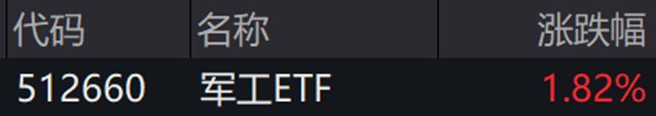 军工行业基本面改善趋势明确，关注军工ETF（512660）