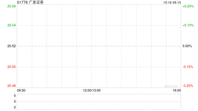 广发证券:“25广发C6”票面利率为2.2%