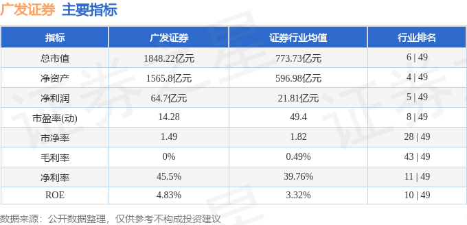 广发证券(000776)10月15日主力资金净买入3.34亿元