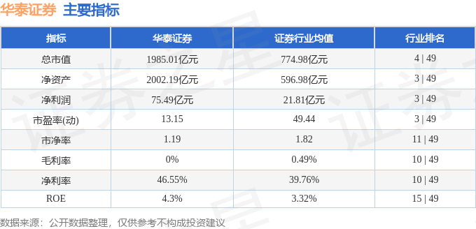 华泰证券(601688)10月15日主力资金净卖出1.34亿元