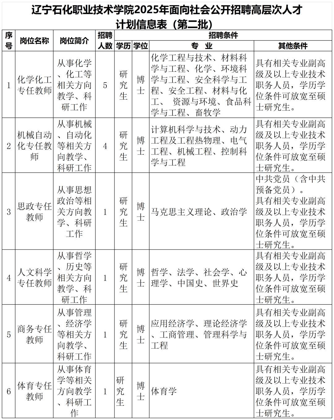 572人!辽宁这些事业单位公开招聘