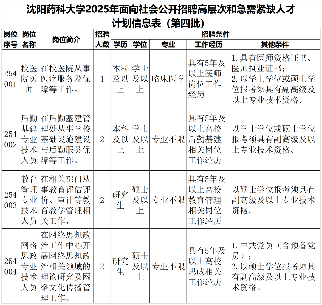 572人!辽宁这些事业单位公开招聘