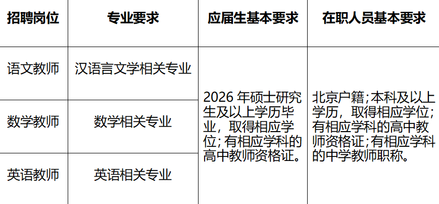速看!西城市重点161中招聘教师啦