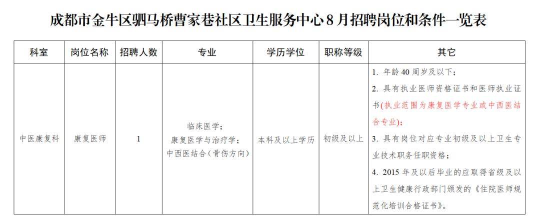 招聘公告∣曹家巷社区卫生服务中心招聘啦