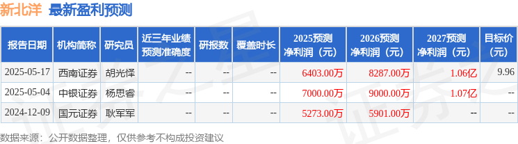新北洋：8月6日接受机构调研，中泰证券参与