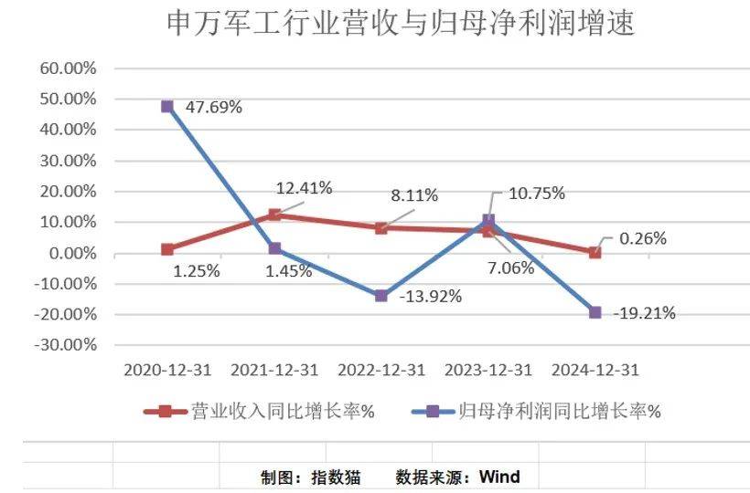 军工基金,买什么?