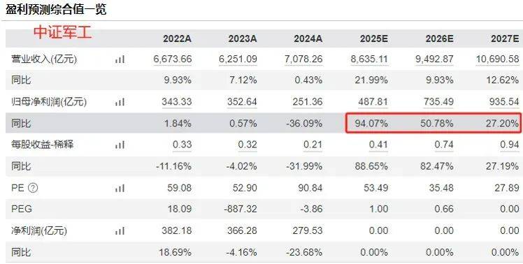 军工基金,买什么?