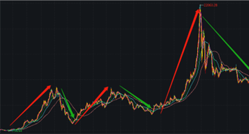 军工基金,买什么?