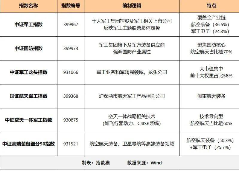 军工基金,买什么?