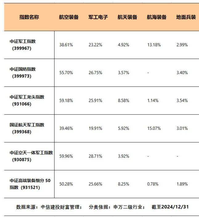 军工基金,买什么?