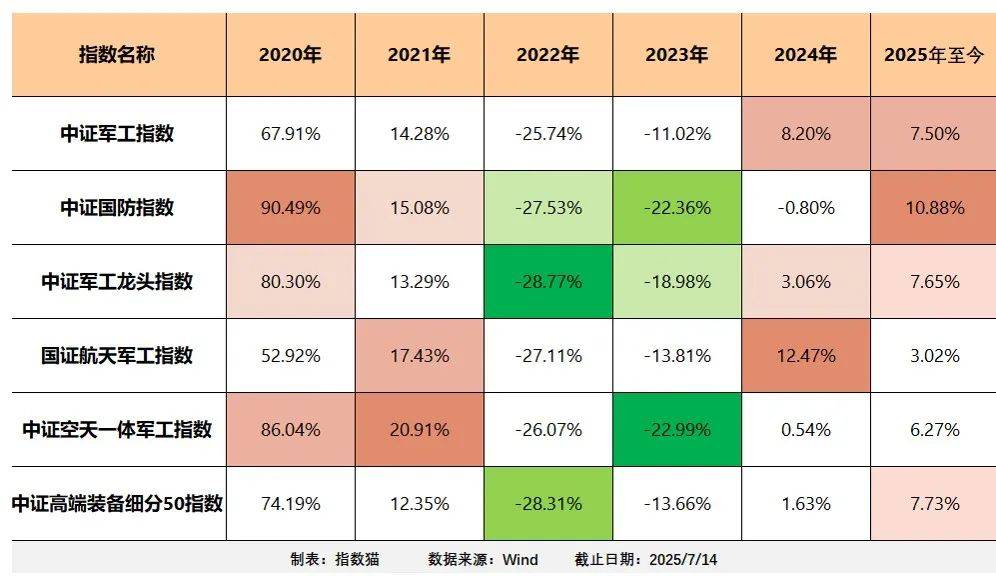 军工基金,买什么?
