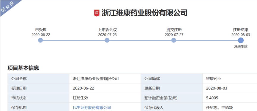 民生证券及两名保代收警示函!