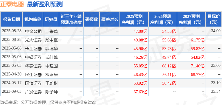 民生证券:给予正泰电器买入评级