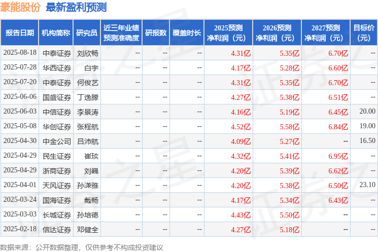 民生证券：给予豪能股份买入评级