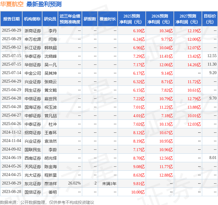 民生证券：给予华夏航空买入评级