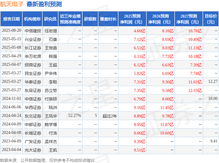 民生证券:给予航天电子买入评级