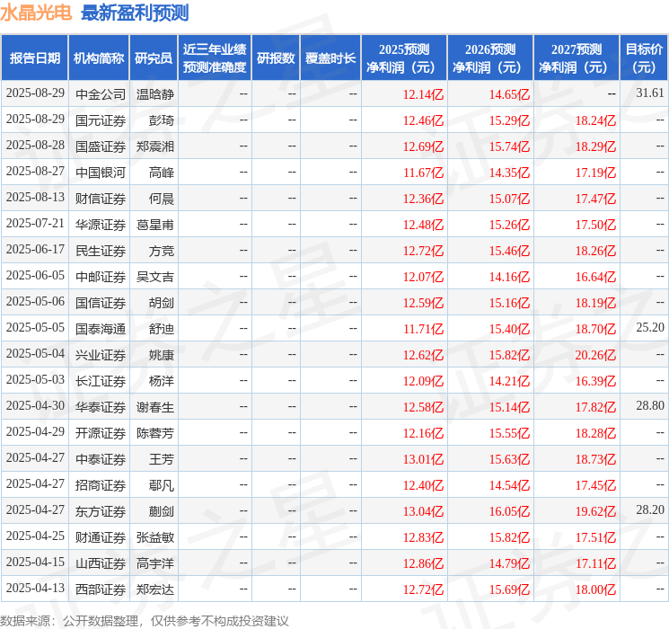 民生证券:给予水晶光电买入评级