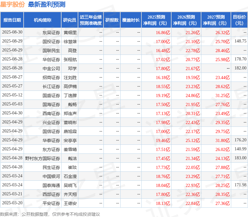 民生证券:给予星宇股份买入评级