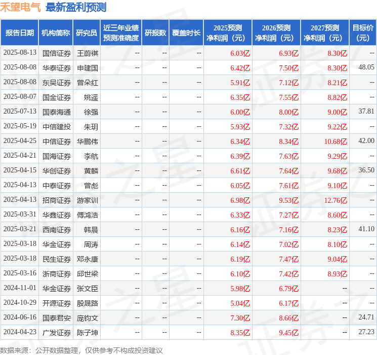 民生证券:给予禾望电气买入评级