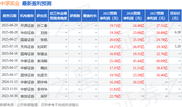 民生证券:给予中孚实业买入评级