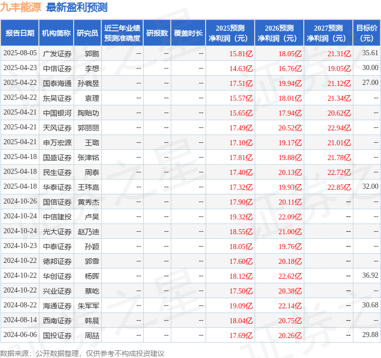 民生证券:给予九丰能源买入评级