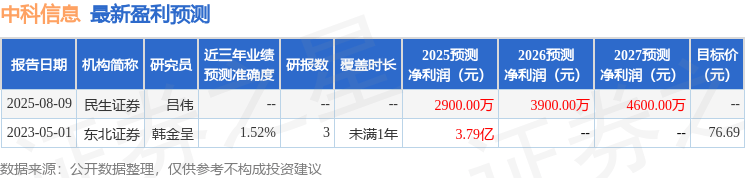 民生证券：给予中科信息买入评级