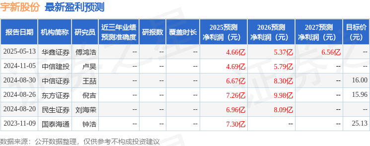 民生证券：给予宇新股份买入评级