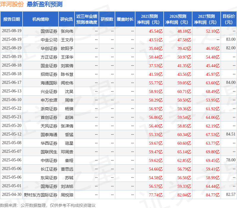 民生证券：给予洋河股份买入评级
