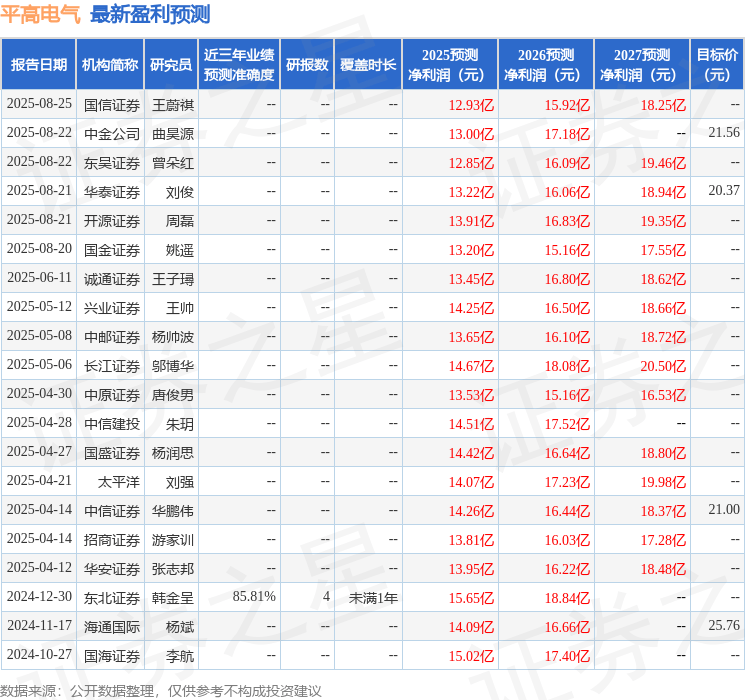 民生证券:给予平高电气买入评级