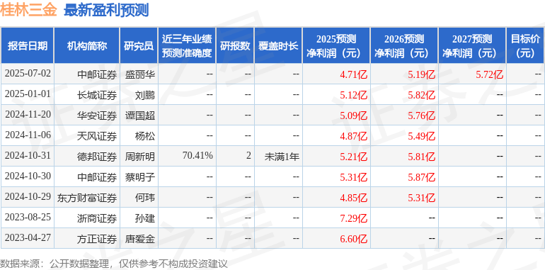 桂林三金：8月29日接受机构调研，信达证券、中泰证券等多家机构参与