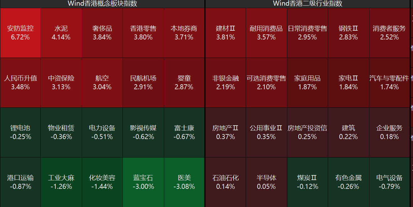 中信证券：重视Q4红利布局