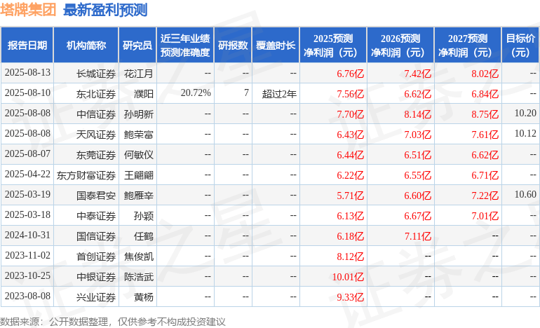 塔牌集团：10月28日接受机构调研，中信证券、混沌投资等多家机构参与