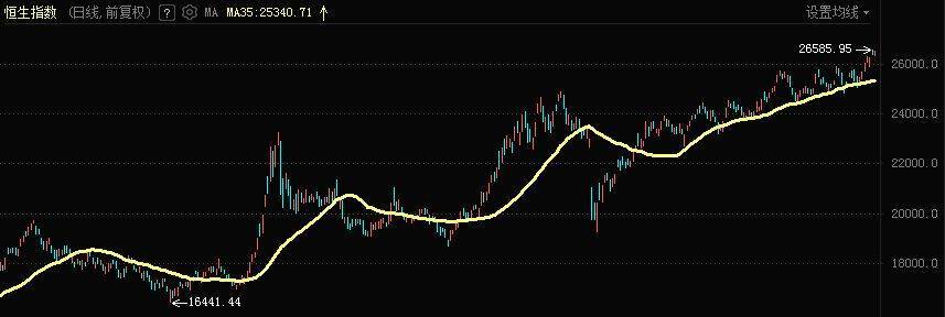 机构每日谈 | 华泰证券：港股无需“恐高”
